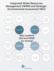 Infographic on SEA and IWRM in the context of mining