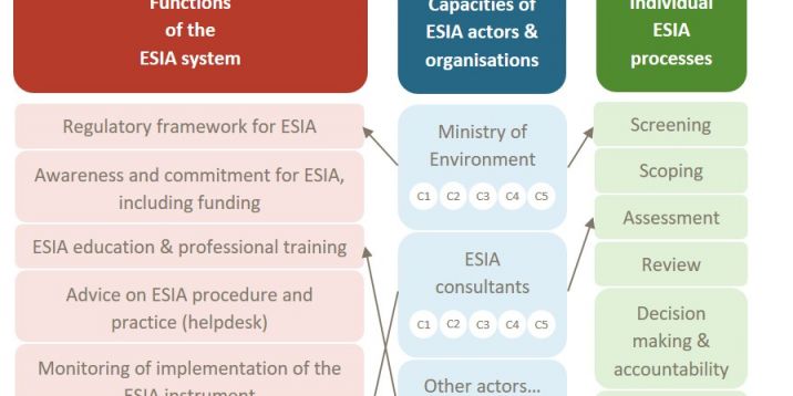 ESIA system - versie 2.0