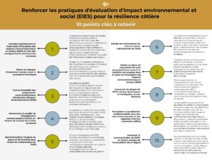 10 points clés à retenir : Renforcer les pratiques d’évaluation d’impact environnemental et social pour la résilience côtière_horizontal